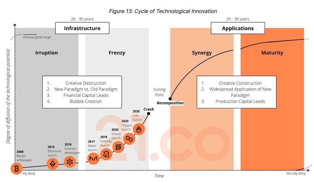 Crypto adoption is in a "turning point" as it converges to the existing financial system (21.co)